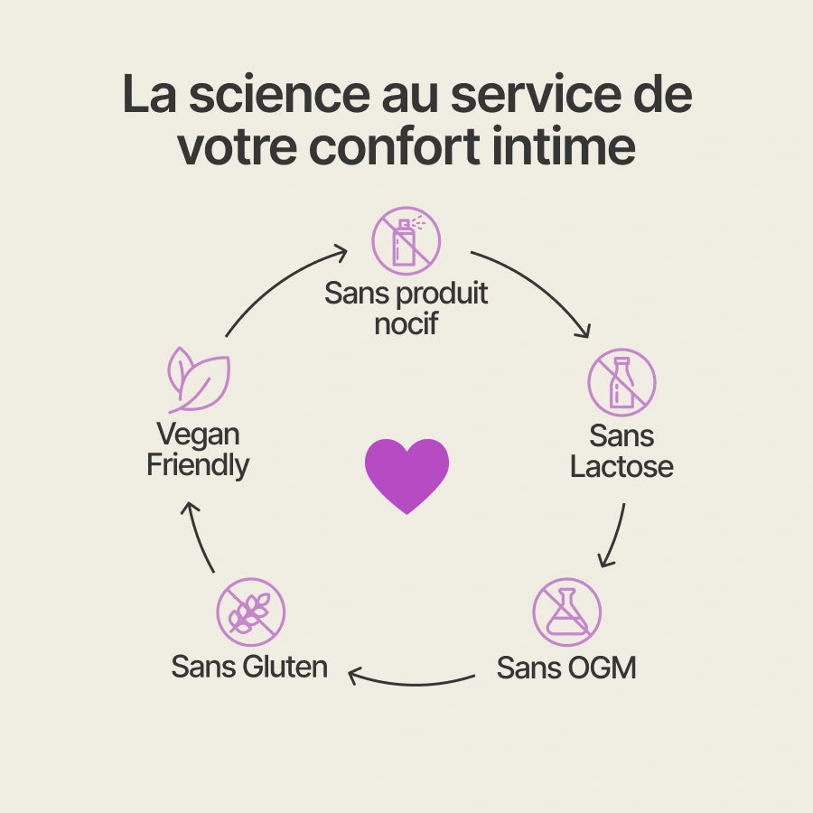 Detox Intime - 14 jours