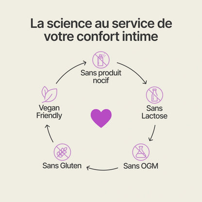 Detox Intime - 14 jours