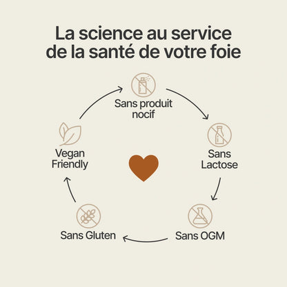 Detox Foie - 14 jours