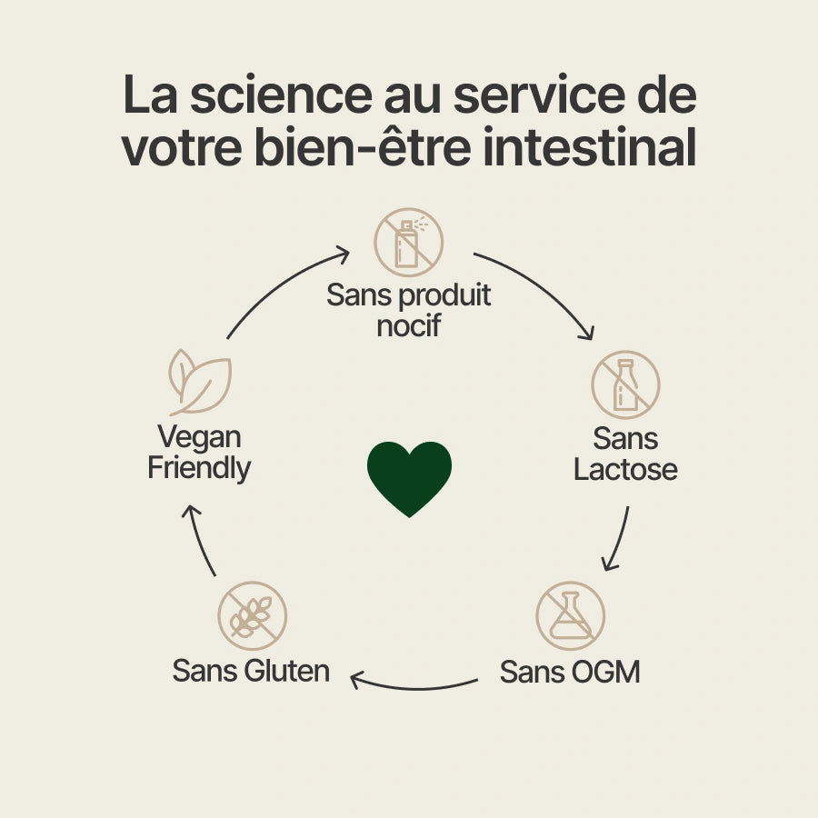 COLON DETOX - 14 Jours