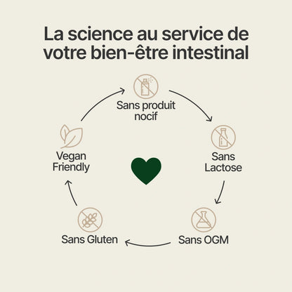 COLON DETOX - 14 Jours