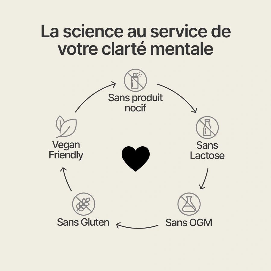 Detox Métaux Lourds - 14 jours